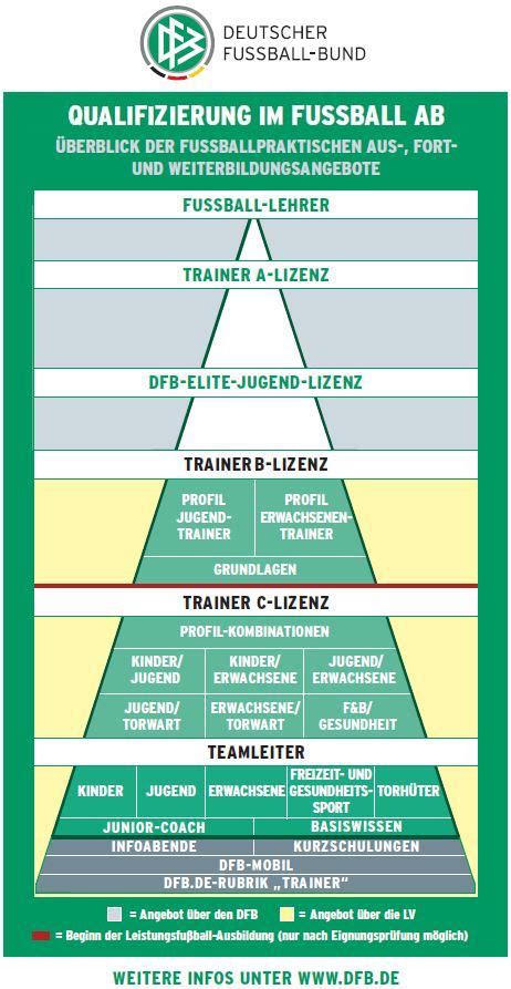 New German Soccer Coaching Course Get Your Dfb Uefa C