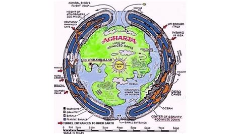 Agartha Entrance To The Interior Of The Earth Youtube
