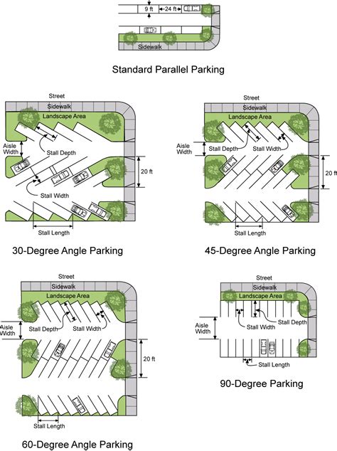 One Way Parking Lot Design Standards