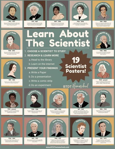 Free Learn About The Scientist 19 Posters Btdt Homeschool