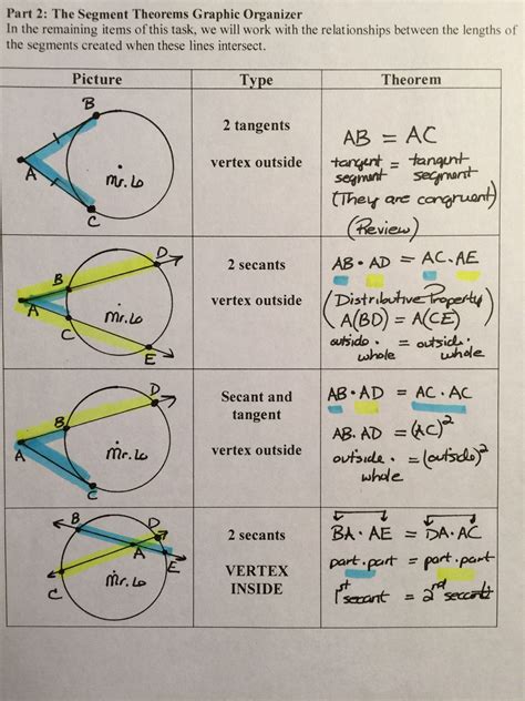 Angles In A Circle Worksheet Construct Prove And Pare Angle And Segment