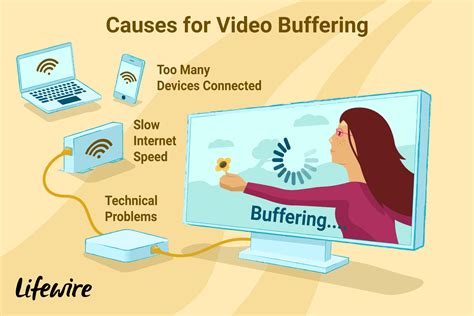How To Avoid Buffering When Streaming Video