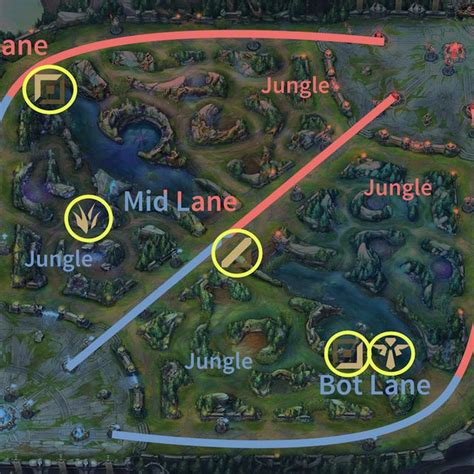 Summoners Rift The Stage Where Each Game Of League Of Legends Occurs