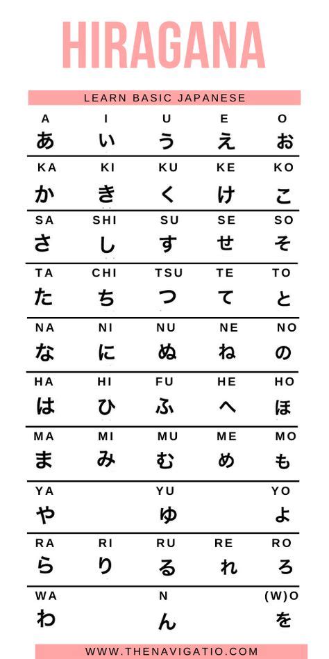 Katakana Chart Part 1 By Treacherouschevalier Salvabrani