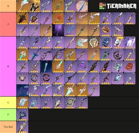 Genshin Weapons Tier List So You Ve Seen Character And Weapon Tier Hot Sex Picture
