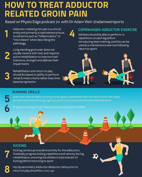 Groin pain might occur immediately after an injury, or pain might come on gradually over a period of weeks or even months. Conscious Health on Twitter: "Great infographic from ...