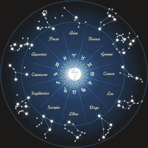 Star Chart Astrology Reverasite