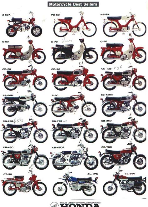 Honda Motorcycle History Pictures
