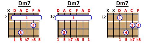 How To Play Dm7 Chord On Guitar Ukulele And Piano