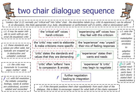 Example Of Counseling Session Dialogue Pdf