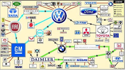 Blair Semenoff On Twitter Explaining The Ownership Of Car Brands By