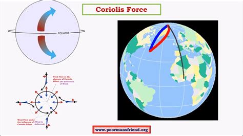 C5 Pressure Beltspermanent Winds Upsc Ias Coriolis Force Easterlies
