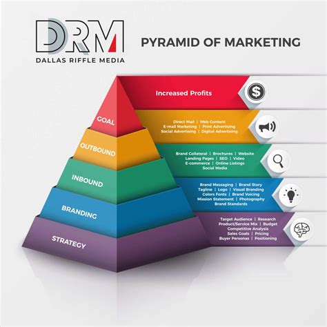 What Is A Brand Pyramid And Why It Matters In Busines