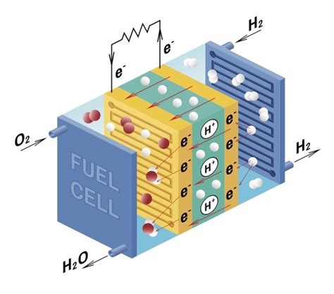 Small Steps And Giant Leaps In Fuel Cell Technologies Angles 2022