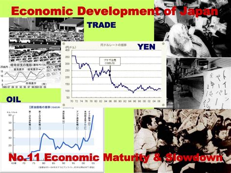 Ppt Economic Development Of Japan Powerpoint Presentation Free
