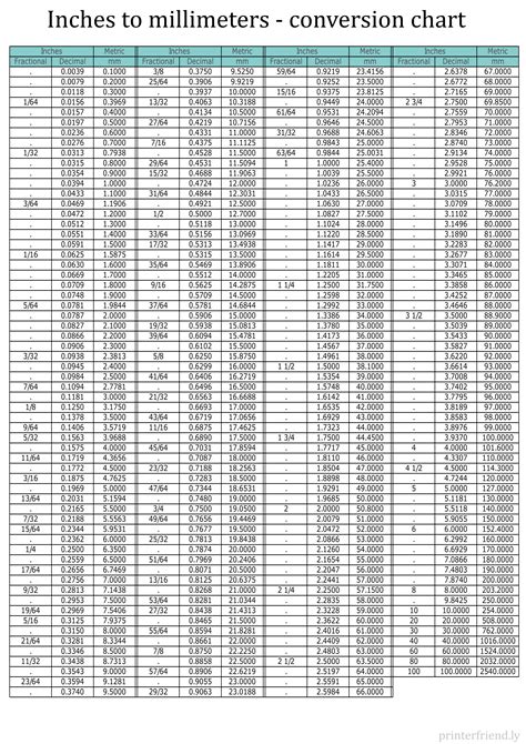 Mm To Inches Fraction Conversion Chart