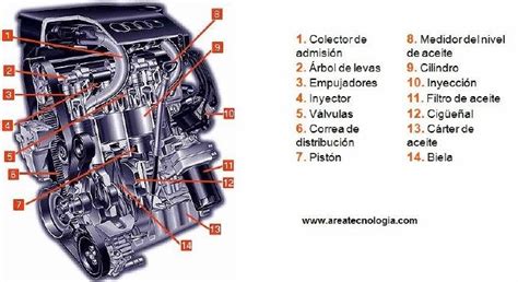 Partes Del Motor Gasolina Y Diesel Funcionamiento Y Partes Explicadas