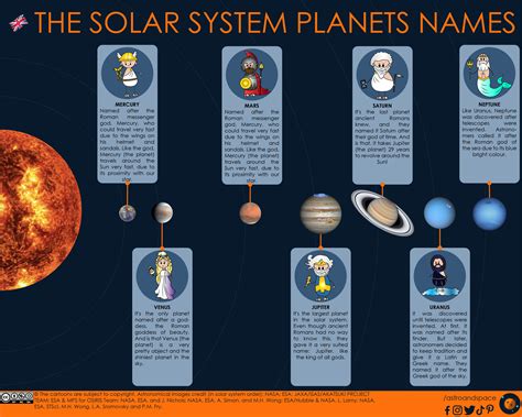 Planets Names With Origins
