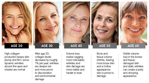 Anti Aging 101 What Are The 3 Ds Venus Concept