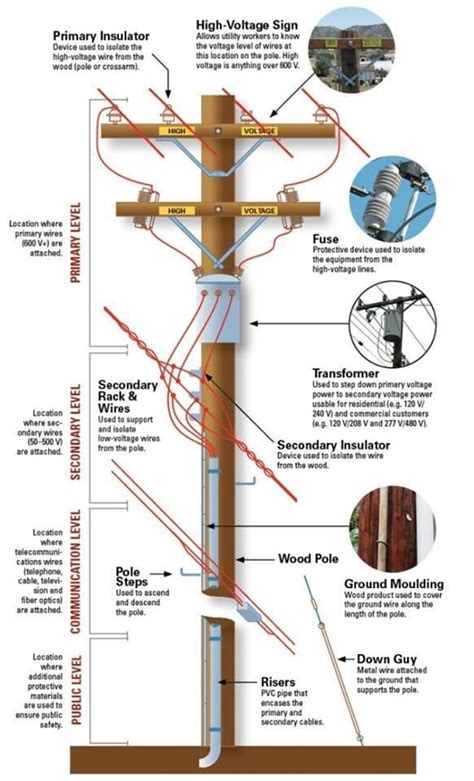 Pole Mount Transformer Wiring Diagram