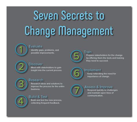 Onebridge Secrets To Successfully Implement Change Initiatives