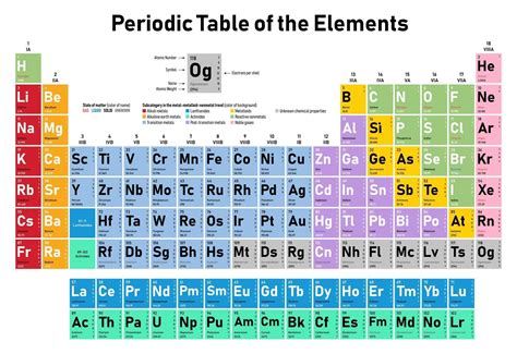 Periodic Table Of The Elements 2379674 Vector Art At Vecteezy