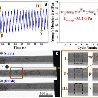 Measurement Of Elastic Deformation Of A Nto Nw Accompanied By