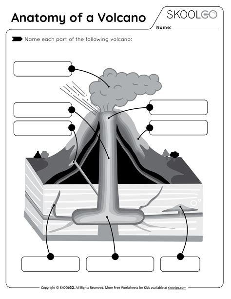 Anatomy Of A Volcano Free Worksheet For Kids Skoolgo