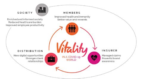 It's that time of year. Health and Wellness Insights - Vitality