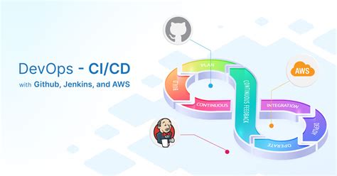 DevOps CI CD With Github Jenkins And Amazon Web Services Mitrais Blog