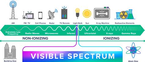 What Are Safe Levels Of Electromagnetic Radiation Defendershield