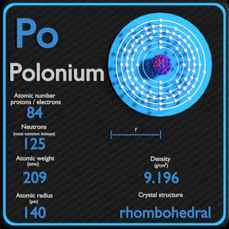 Polonio Tabla Periódica Y Propiedades Atómicas