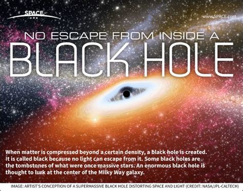 What Are Black Holes Facts Theory And Definition Spacenews