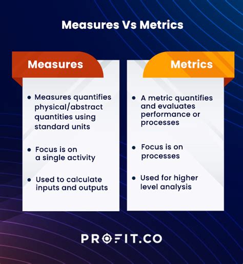 What Are Measures And Metrics Differences And Examples