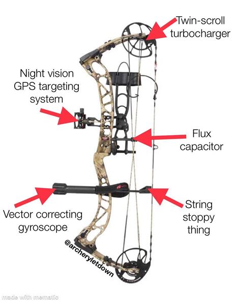 Know Your Compound Bow Anatomy Scrolller