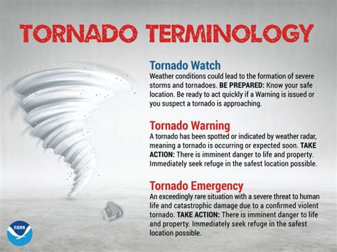 Tornado Weather Alert Definitions Office Of Emergency Management And