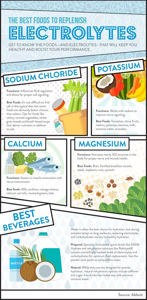 In order to avoid bias, we will only rank foods without added sodium, with the exception of pickles. Pin on Health