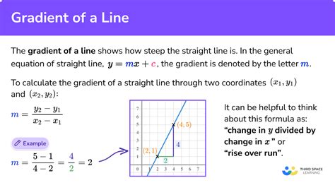 Gradient Of A Line Gcse Maths Steps Examples And Worksheet