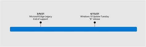 Blog posts related to microsoft edge webview2 runtime. Los planes de Microsoft para terminar con el viejo ...