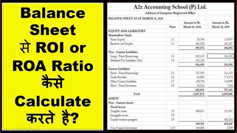 How To Calculate Return On Investment Roi Or Return On Asset Roa