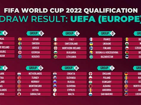 The World Cup 2022 European Qualifiers Draw Completed France And Aria Art