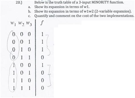 Below Is The Truth Table Of A 3 Input Minority