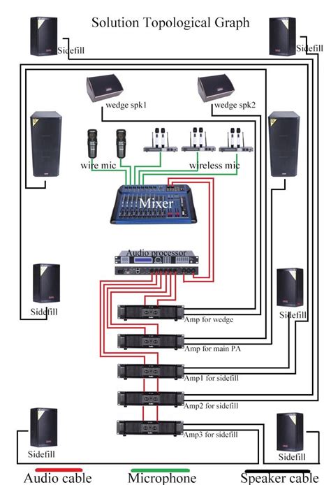 Sound System Setup Diagram