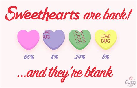 New Sweethearts Are 65 Blank Have No Words At All