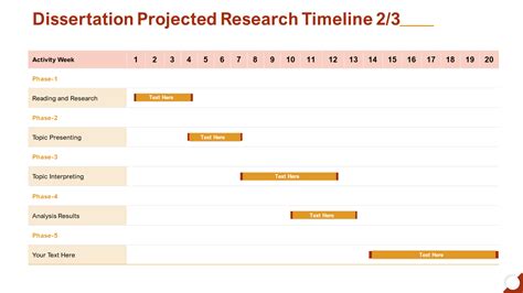 Top 5 Research Timeline Samples With Templates And Examples