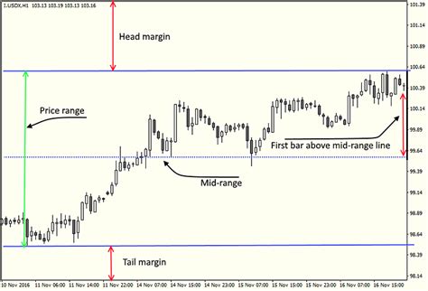 Mt4 Indicators Default Candlestick Pattern Tekno