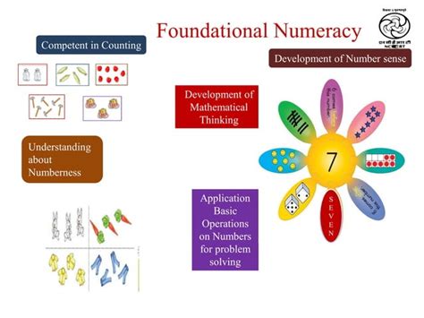 Foundational Literacy And Numeracy