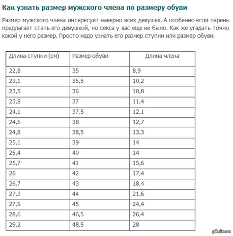Размеры Полового Члена Таблица Telegraph