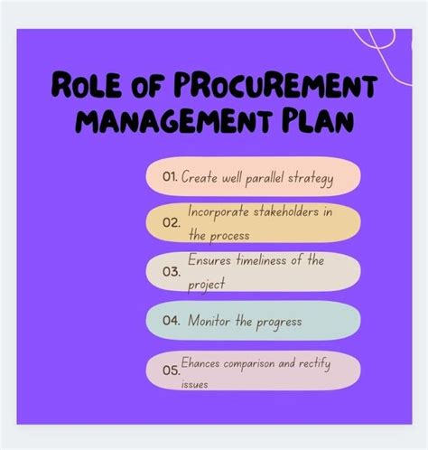 How To Create A Procurement Management Plan In Steps