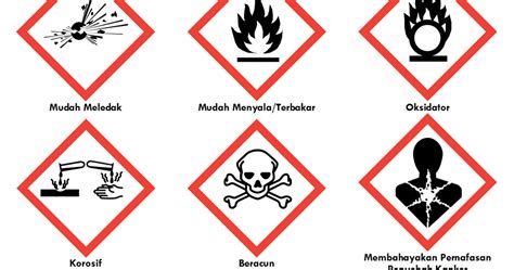 Simbol Bahan Kimia Berbahaya Dan Artinya